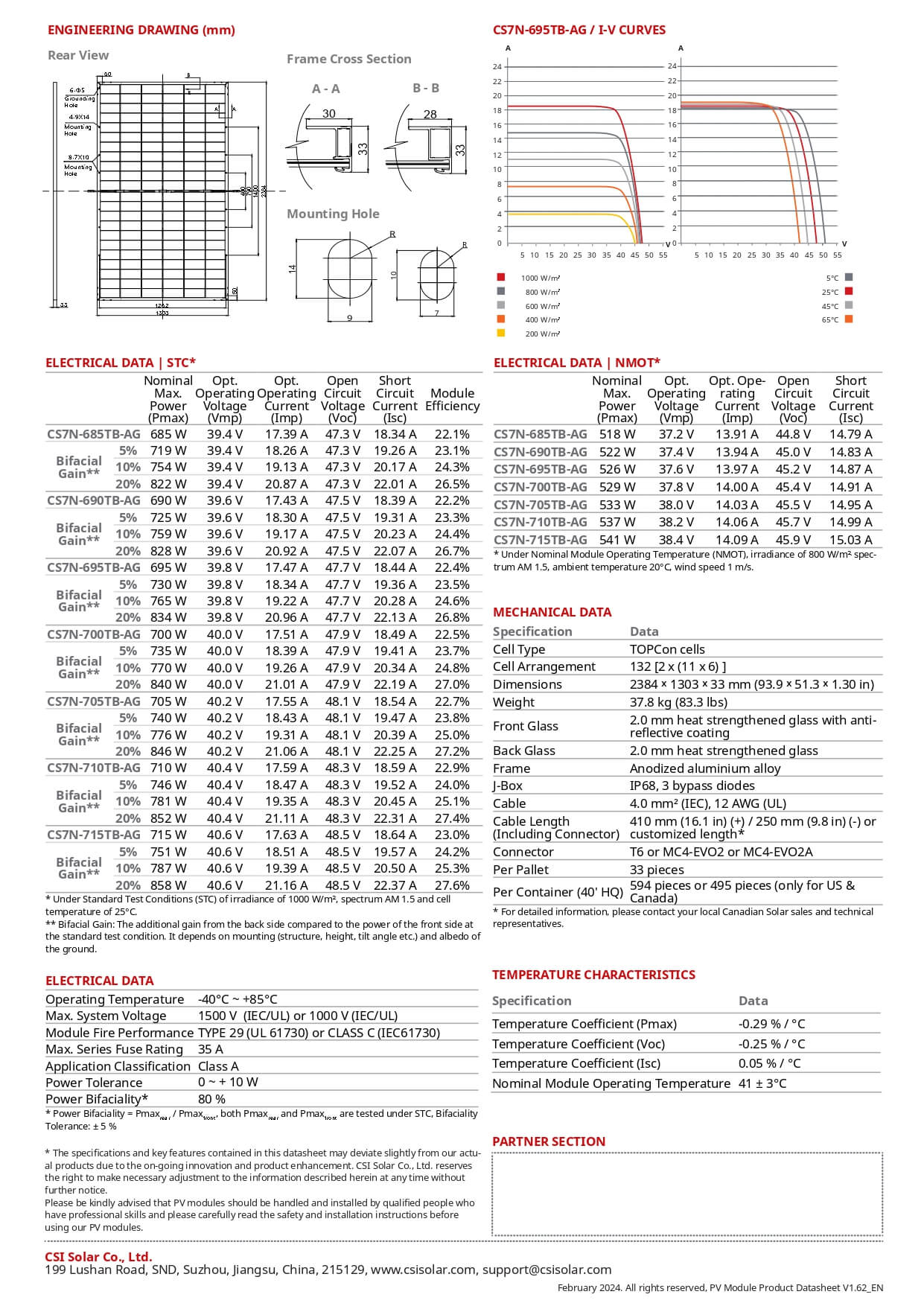 Datasheet pin Canadian Solar 700W