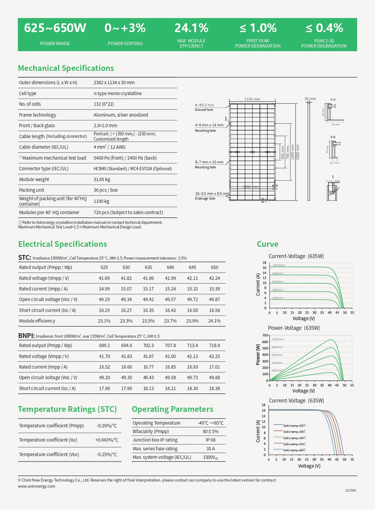 Datasheet Astronergy 630W