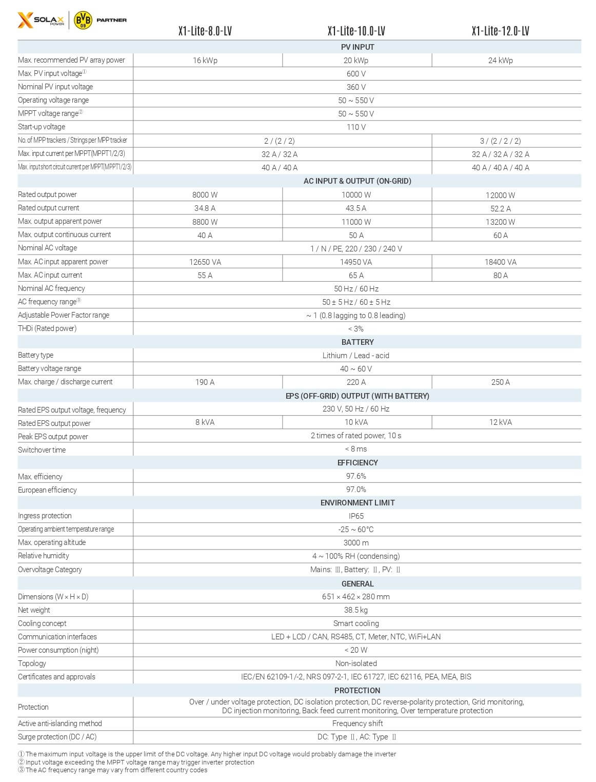 Datasheet Solax 12kW 1 Pha X1-Lite-12.0-LV